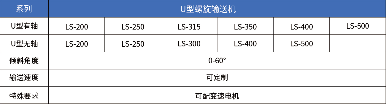 U型絞龍技術參數